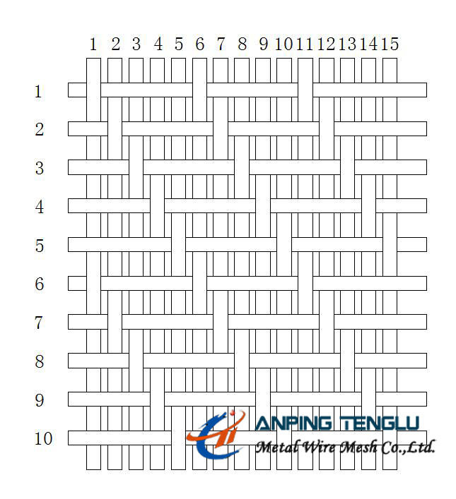 SS304, σειρά πέντε SS316 Heddle πλέγμα καλωδίων ύφανσης με το άριστο ποσοστό ροής
